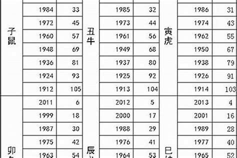 1983生肖配對|83年属什么生肖 1983属什么生肖配对如何